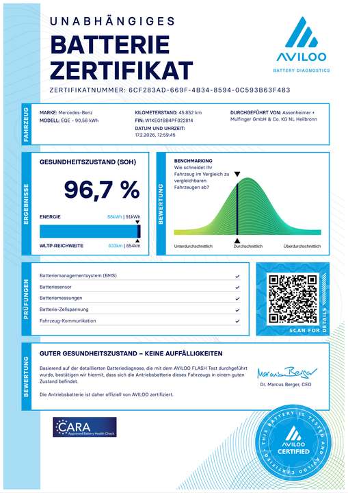 Mercedes-Benz EQE 300 - Imagem 3