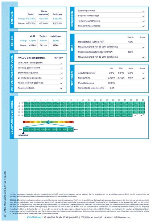 Kia e-Niro - Imagem 5