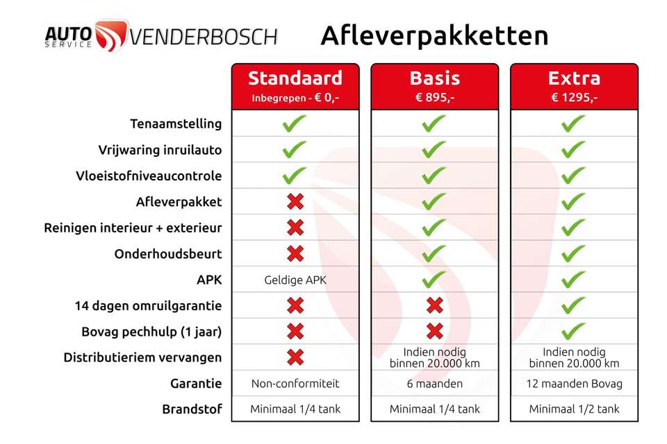 SEAT Leon - Imagem 7