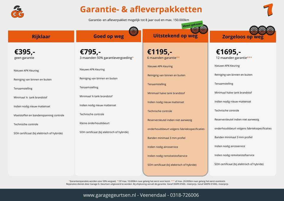 Volkswagen Golf Sportsvan - Imagem 6