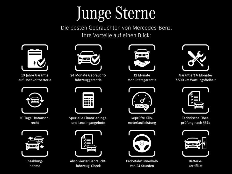 Mercedes-Benz CLE 220 - Imagem 3