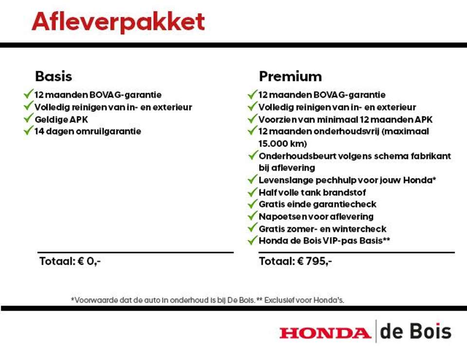 Honda HR-V - Imagem 4